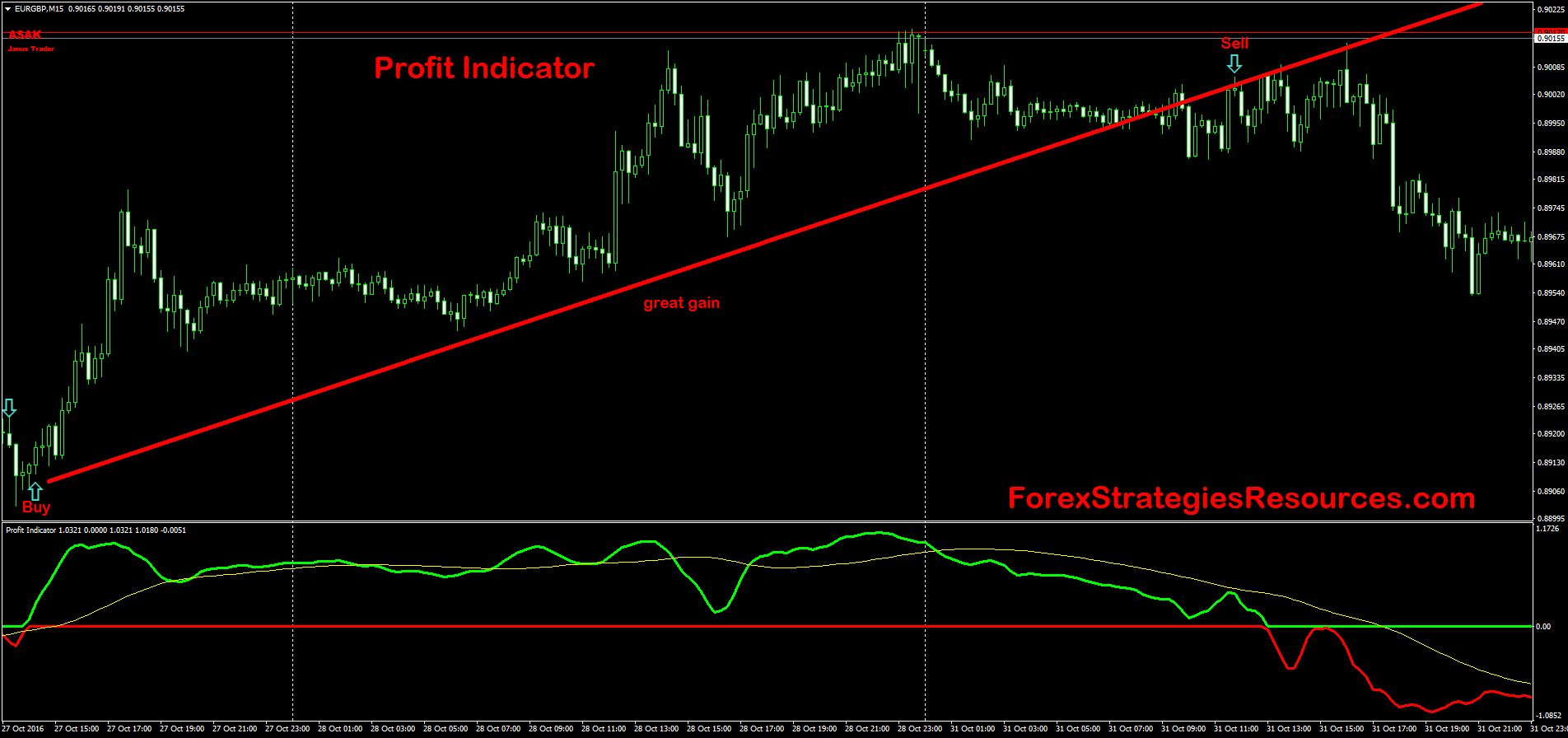 Forex Day Trading Trade Fx For Profit Strategy Tips And Brokers - 